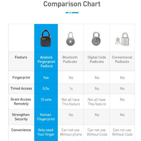 Nextec Fingerprint Lock